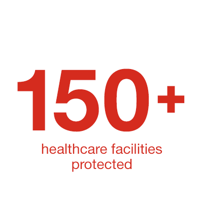 150+ healthcare facilities protected